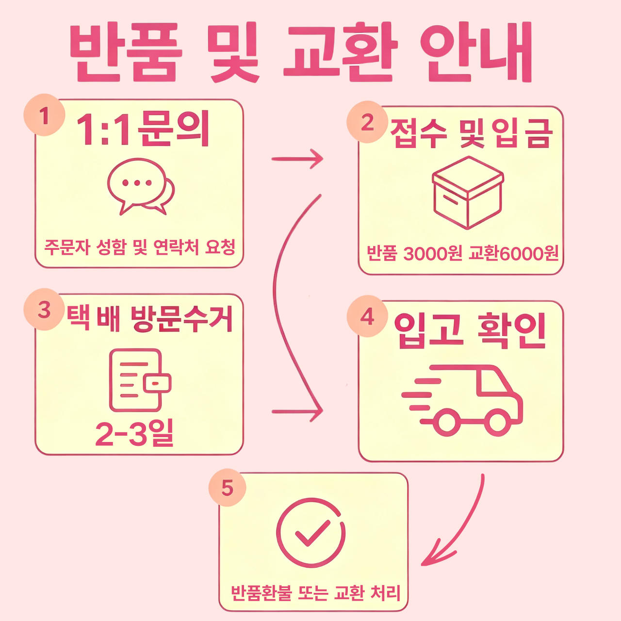 [크록스] 클래식 지오메트릭 클로그 샌들209563 전컬러 모음